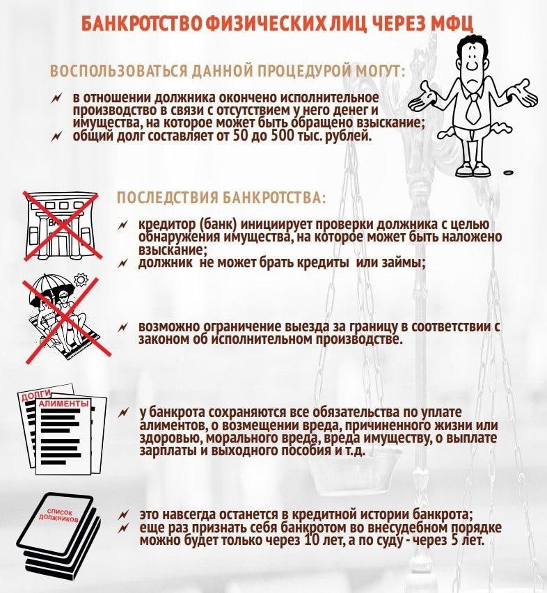 Образец заявления в мфц на внесудебное банкротство заполнения форма