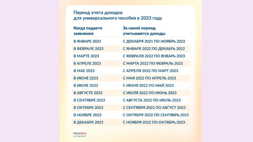 Подала на универсальное. Выплаты на детей 2023 в январе. Пособия при рождении 3 ребенка в 2023. Выплаты с рождения до 3 лет в 2023 году.